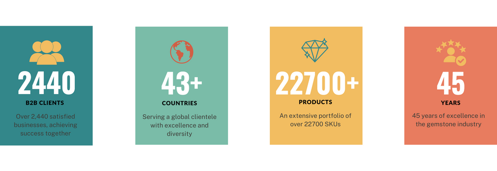 National Facets clients stats